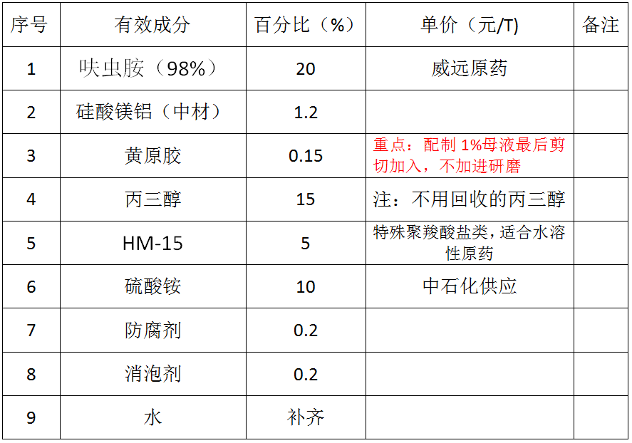 MH-15 呋虫胺悬浮助剂