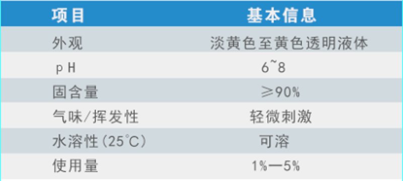 MH一21 悬浮剂专用润湿分散剂